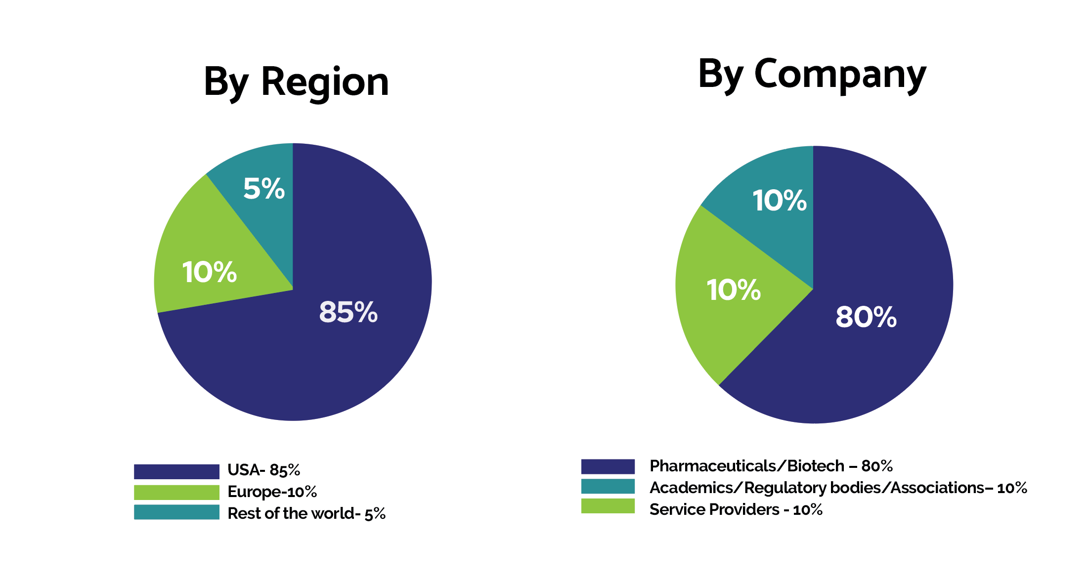 WorldBI Attendees Graphs